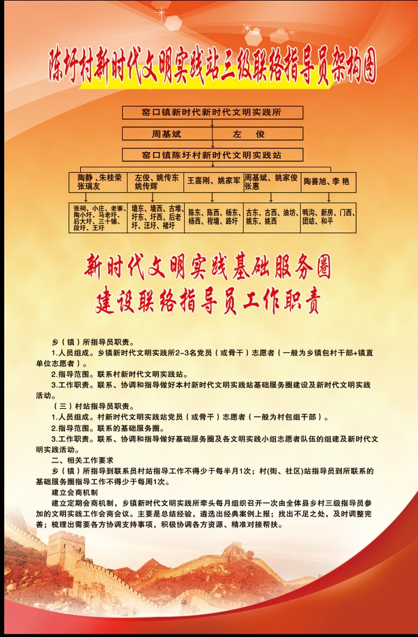窑口镇陈圩村文明实践三级联络员架构图.png